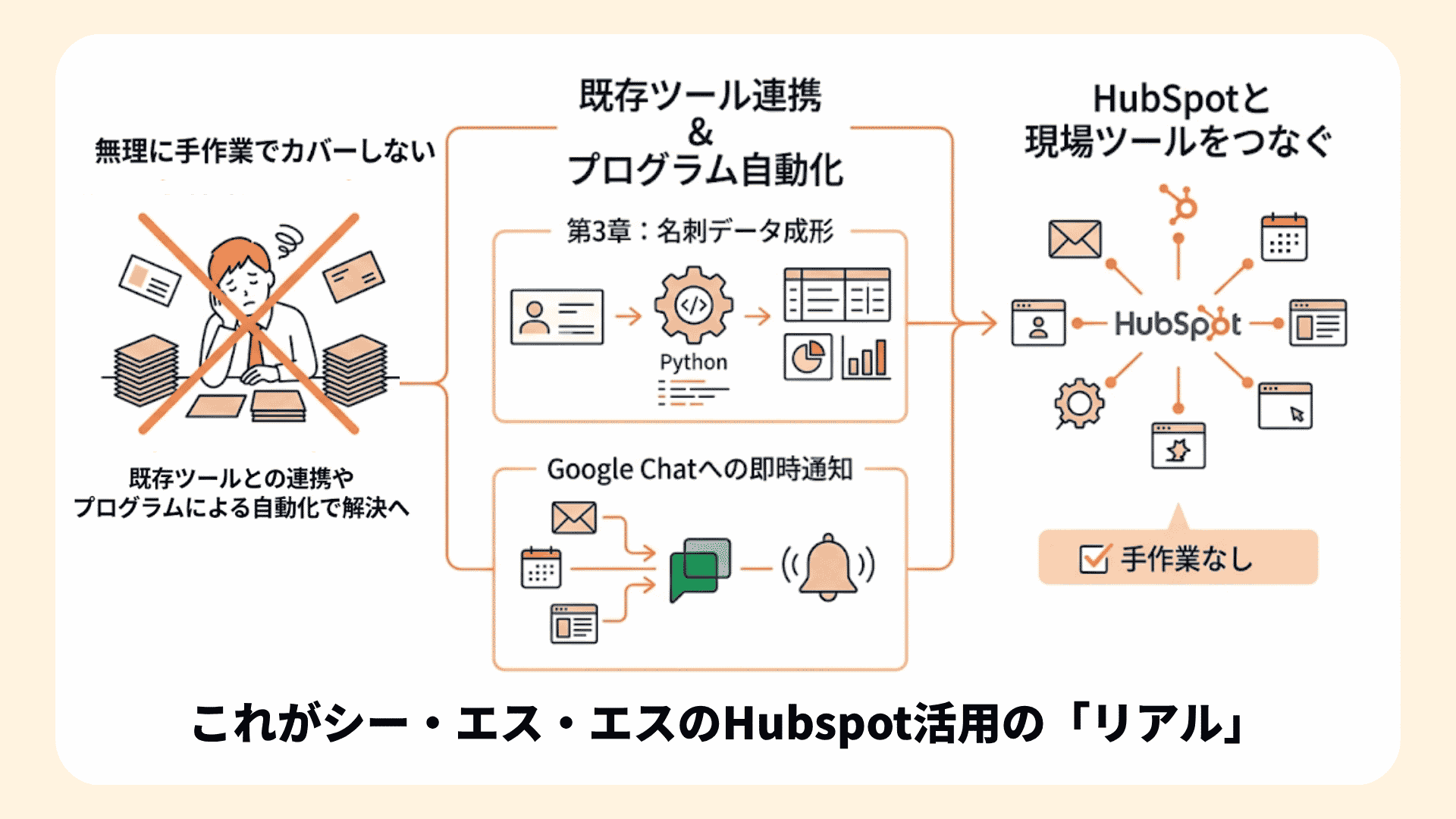 【事例集】HubSpot(ハブスポット)の運用ルーティン・SNS・データ連携まで|システム開発会社の実践例  (2)