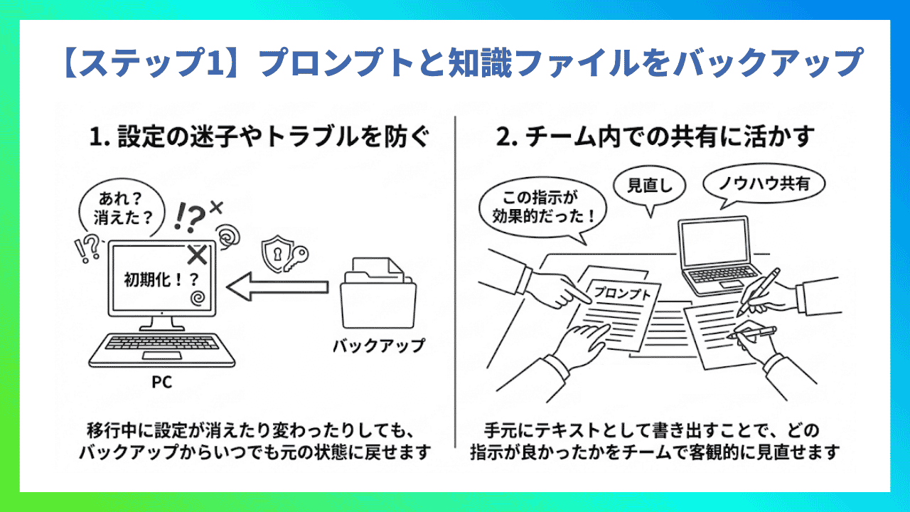 【Geminiアップデート】Gemから「Skills」へ!IT企業が教える移行の事前準備│プロンプト整理 (1) (1)