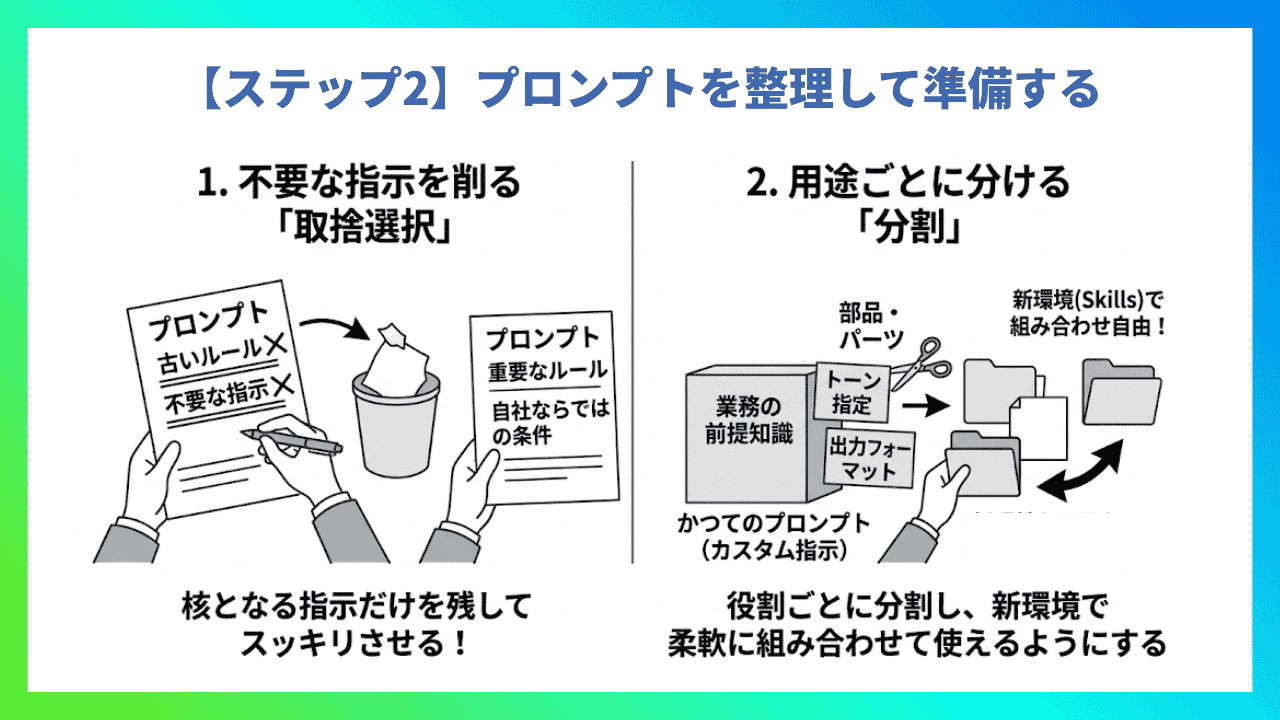【Geminiアップデート】Gemから「Skills」へ!IT企業が教える移行の事前準備│プロンプト整理 (4) (1)