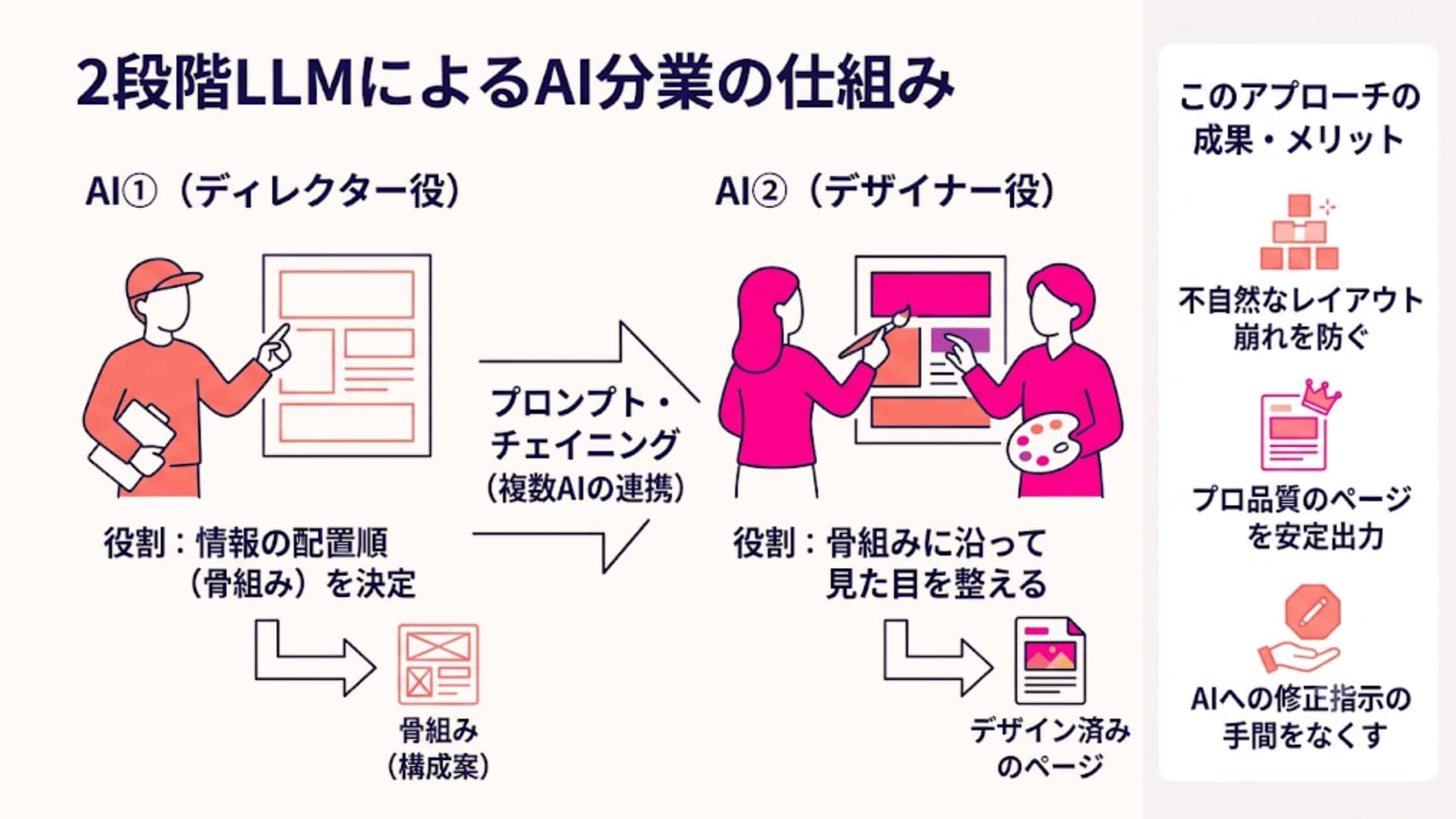 デザイナー不足の悩みを解消!画像一枚からWebデザインを自動生成するAI開発_挿絵1