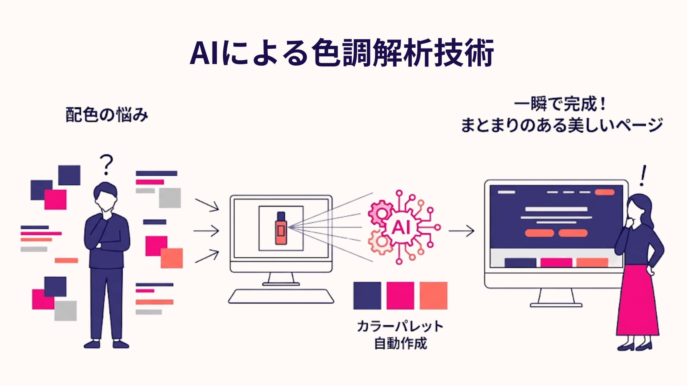 デザイナー不足の悩みを解消!画像一枚からWebデザインを自動生成するAI開発_挿絵2