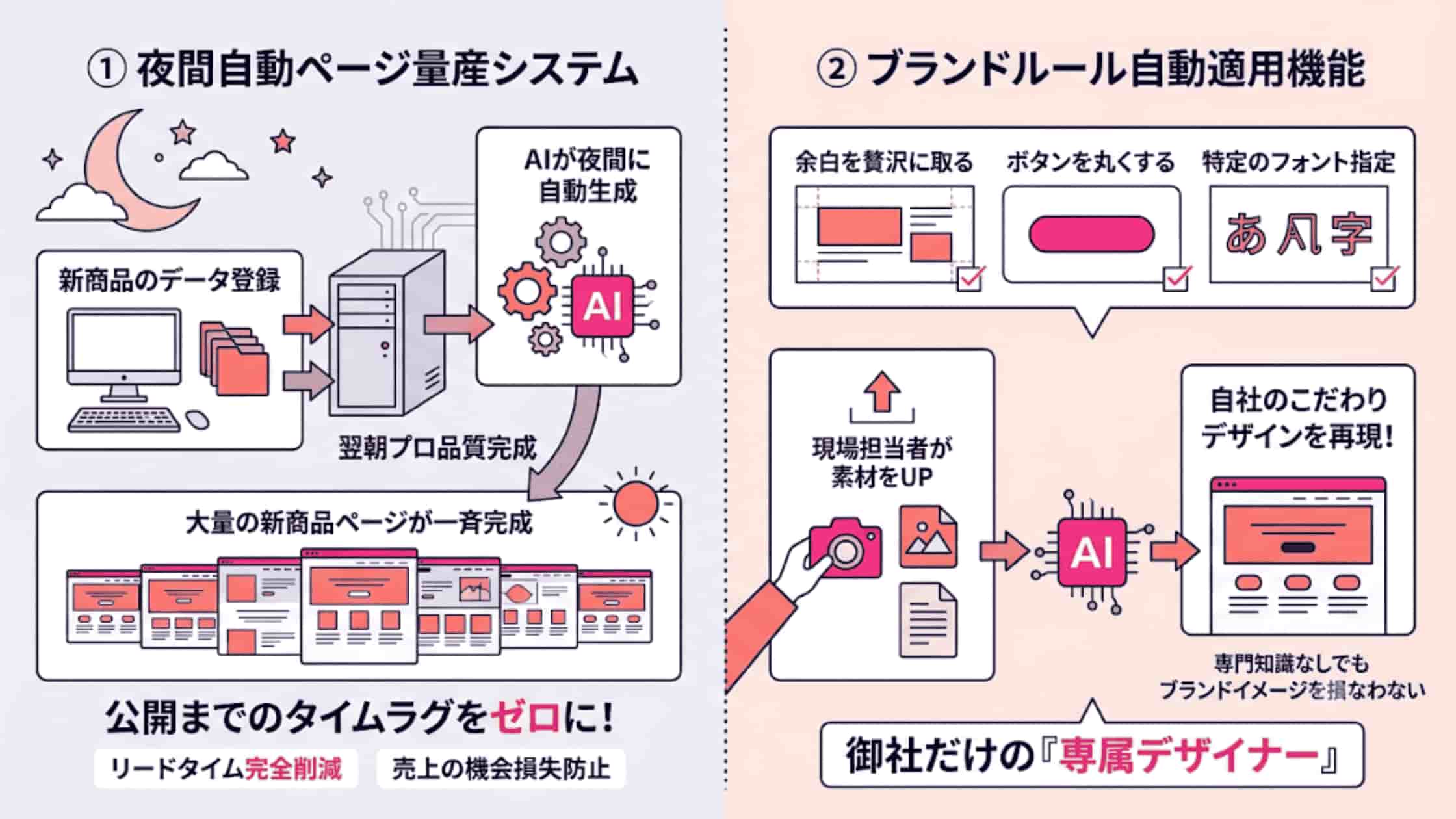デザイナー不足の悩みを解消!画像一枚からWebデザインを自動生成するAI開発_挿絵4