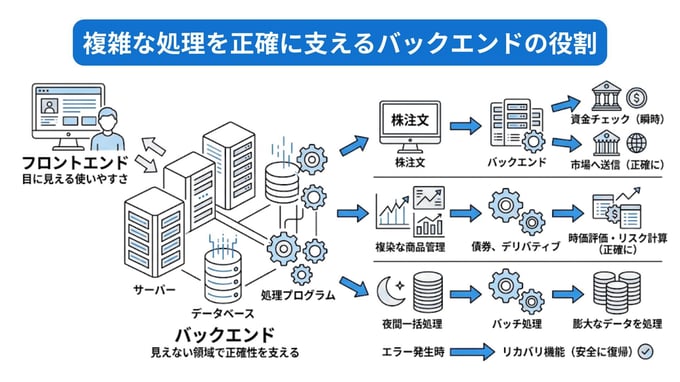 バックエンド