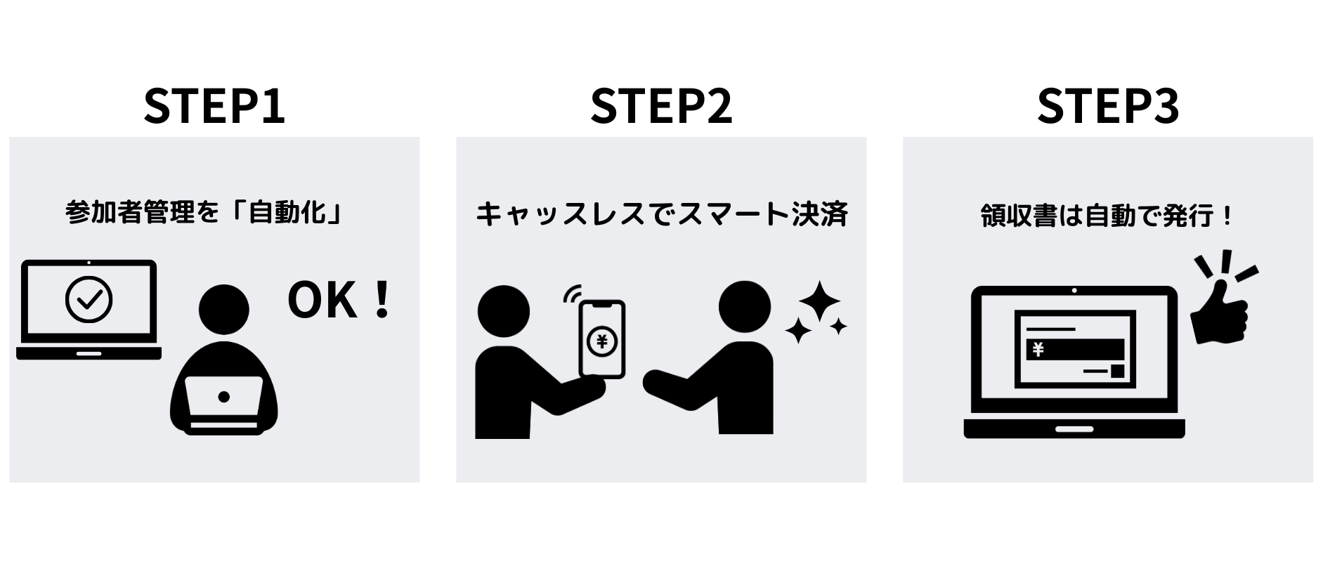 イベント_ヒューマンエラー｜ヒューマンエラーを防ぐ３ステップ