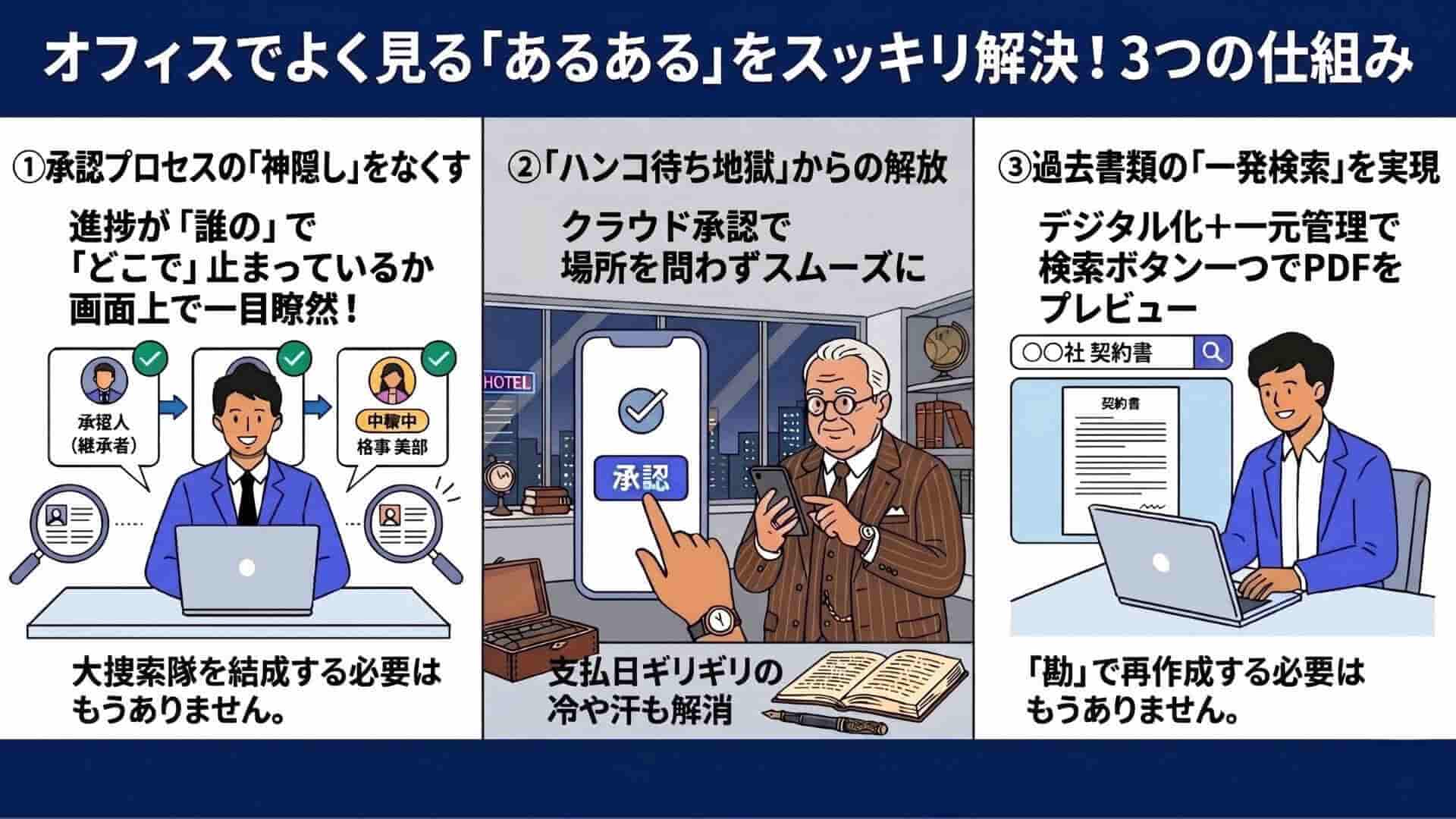 ブログ「さよなら、ハンコリレー!「紙とハンコの悲劇」から学ぶ、アナログ文化からの脱出法」 挿絵2