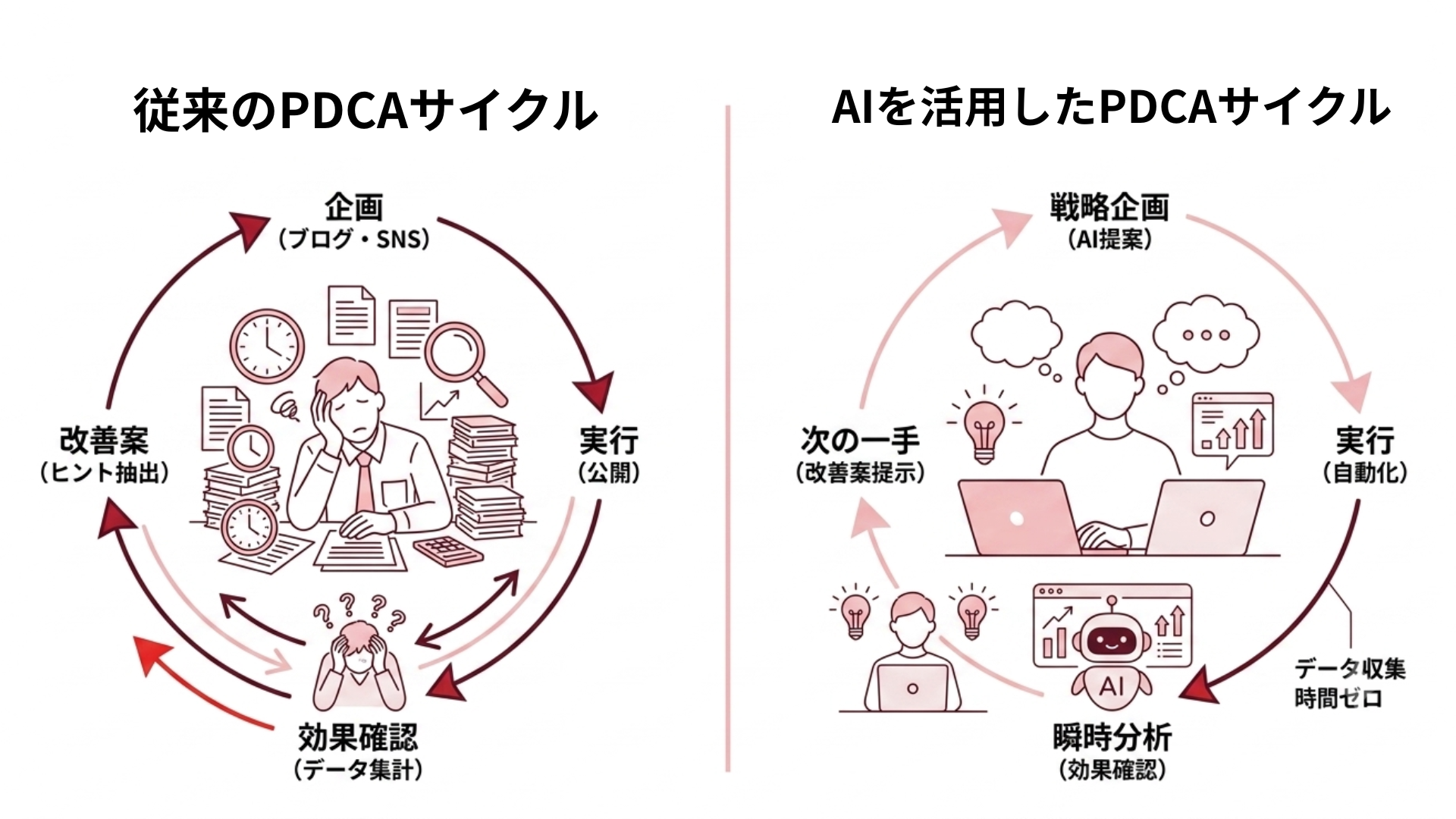 ブログ【実践事例】生成AIでマーケティング業務を効率化!内製チームによる活用のリアル