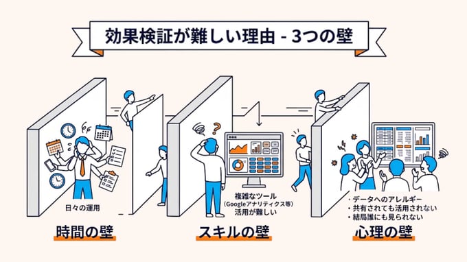 マーケチームが自製!Geminiと作った「アクセス解析・自動分析システム」の裏側 _挿絵1