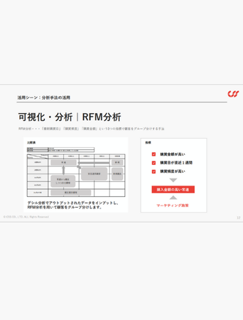 前年比110%を達成した分析手法がわかる!