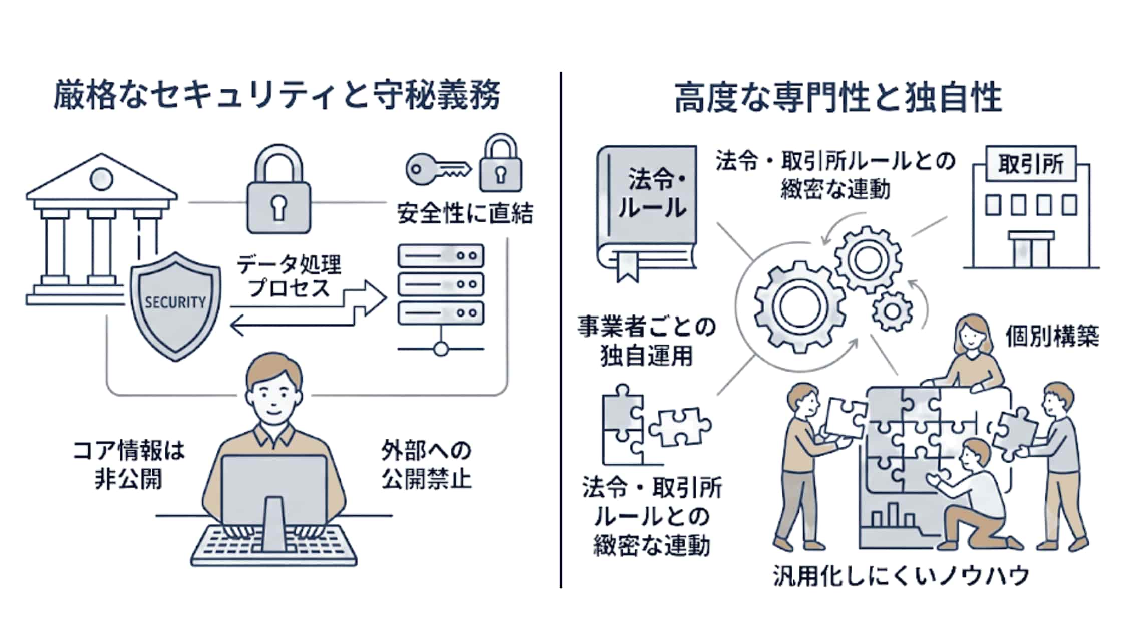 証券システム開発の教科書_挿絵