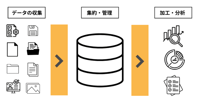 ARMのイメージ図