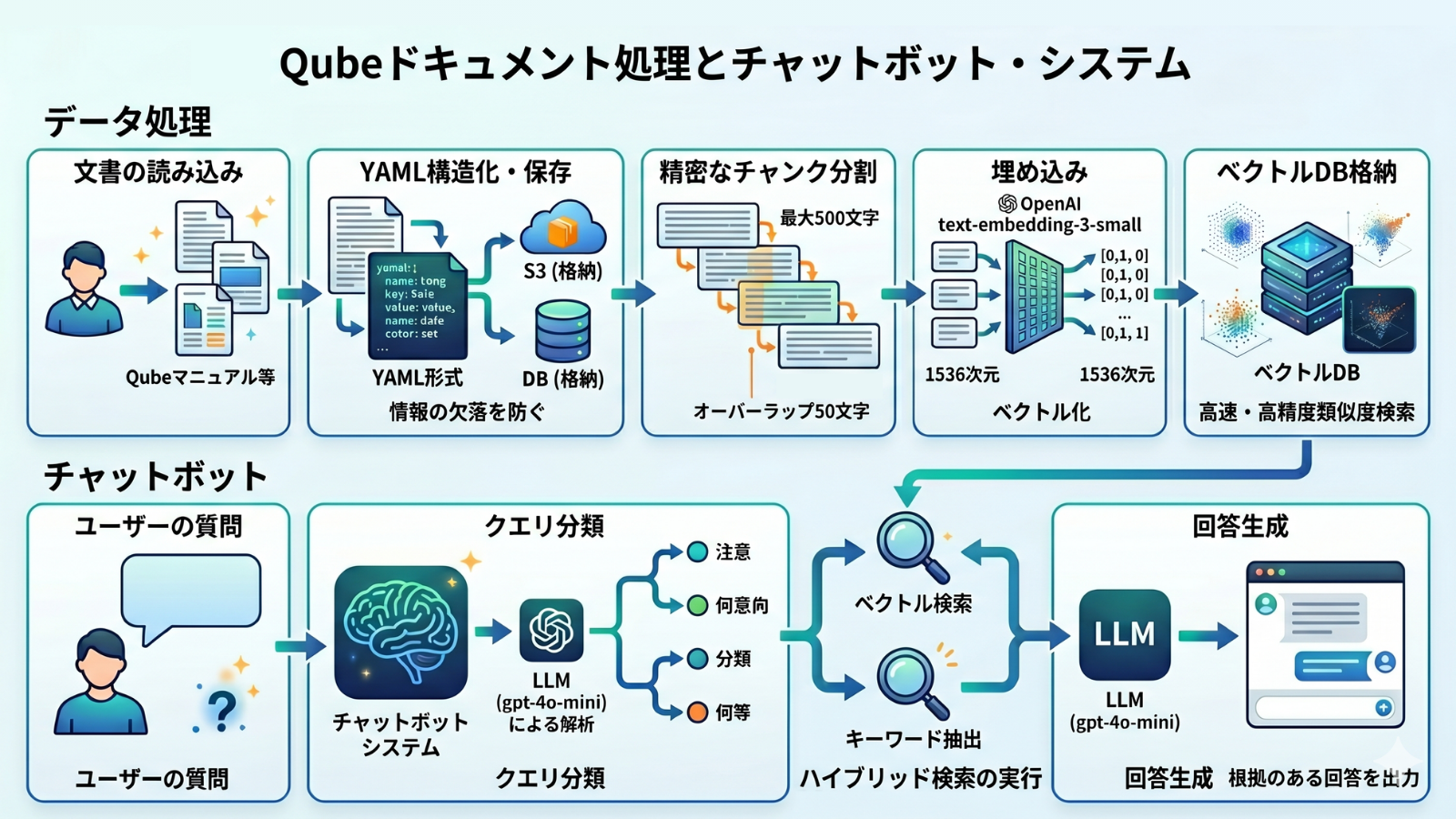 Automate Your (2)