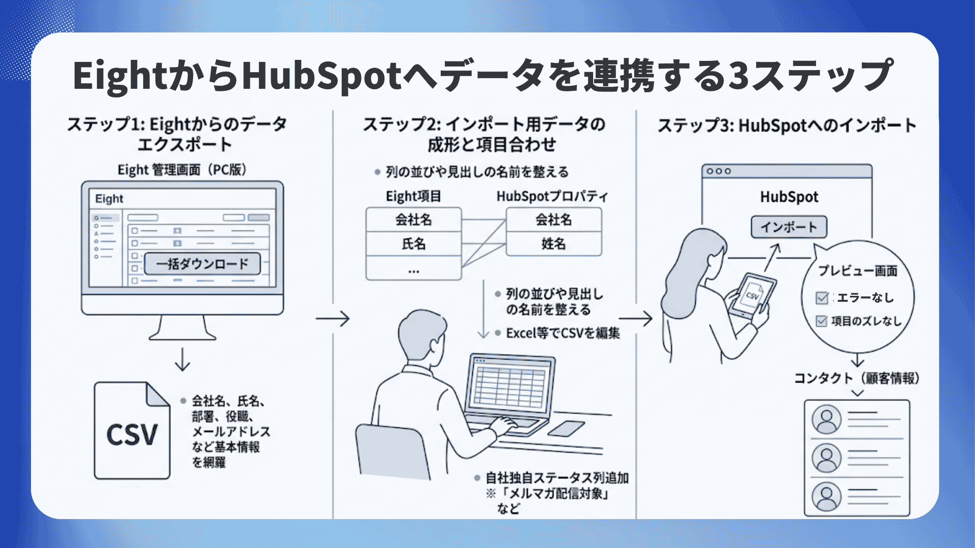EightからHubSpotへのデータ連携|データ成形はPythonで自動化!名刺情報をマーケティングに活かす実践事例 (1) (1)