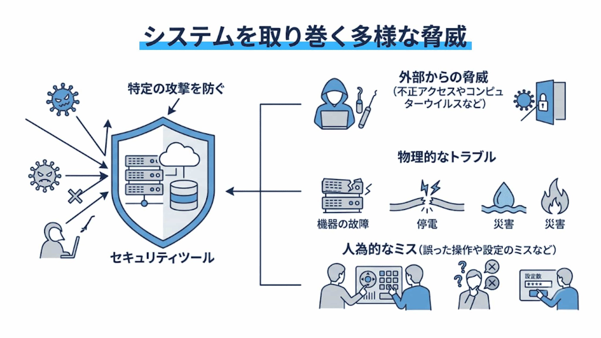 FISC安全対策基準』から考える盤石なシステム設計_挿絵2