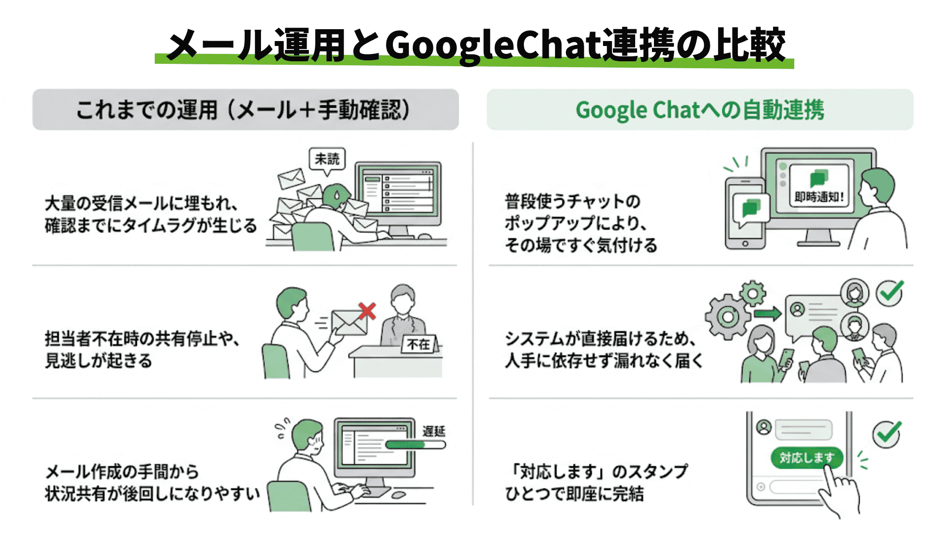 HubSpot「フォーム」の活用と連携設定|問い合わせ通知をGoogle Chatへ自動化する方法_挿絵1