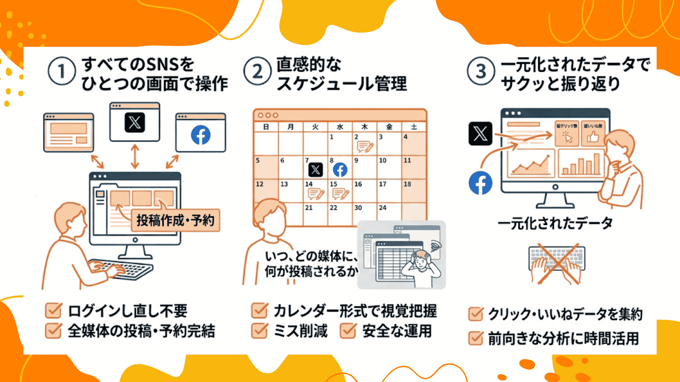 HubSpot(ハブスポット)で複数SNS運用を効率化!投稿予約から分析までを一括管理する実践テクニック (1) (1)