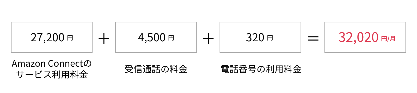 amazonconnectの利用料金27200円＋通話料金4500円＋電話番号の利用料金320円＝32020円