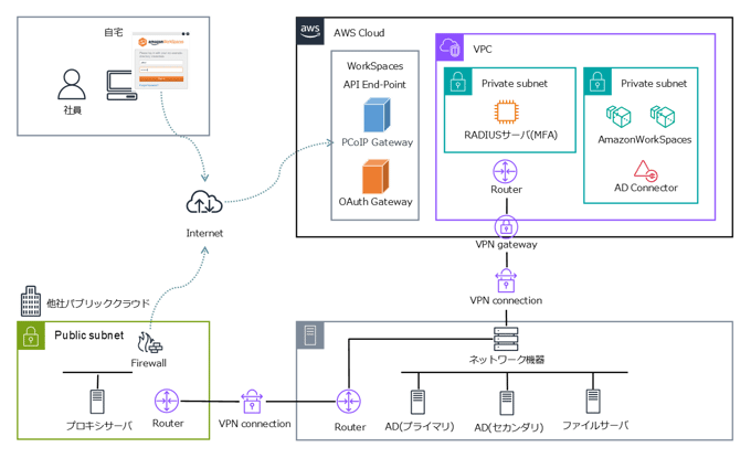 AmazonWorkSpaces_map