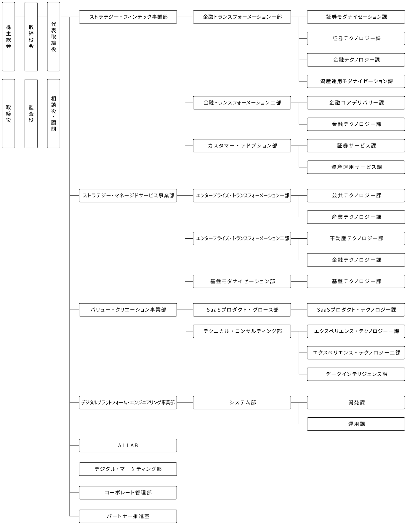 organization_chart_20260623