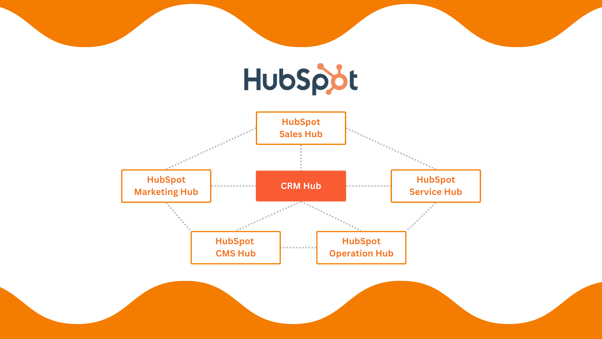 hubspot