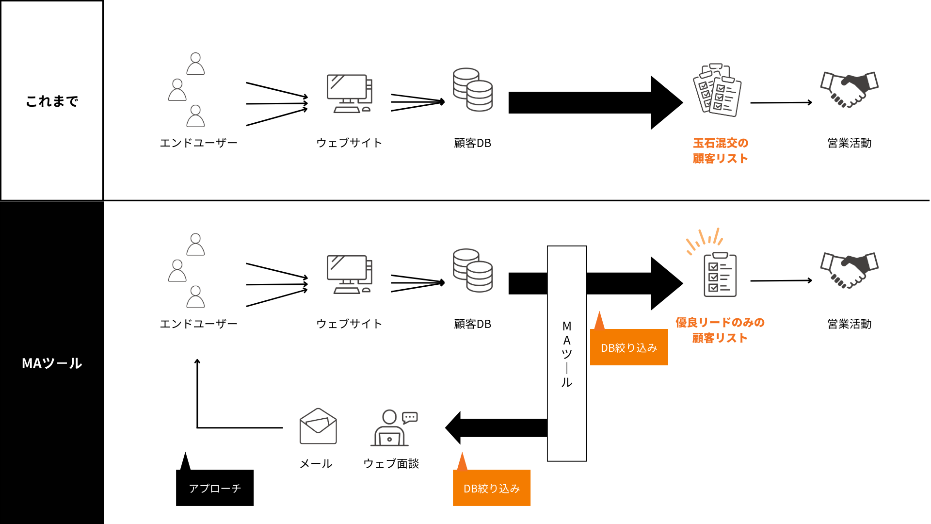 HubSpot導入提案