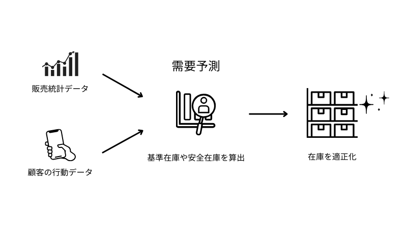 高度分析