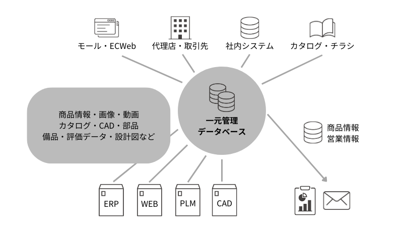 img_data_integration01