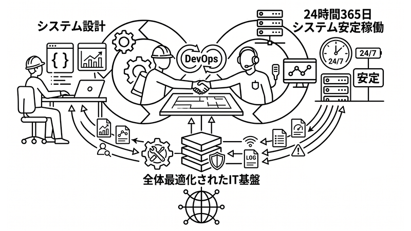 ビジネス基盤の継続的進化と「全体最適化」の実現