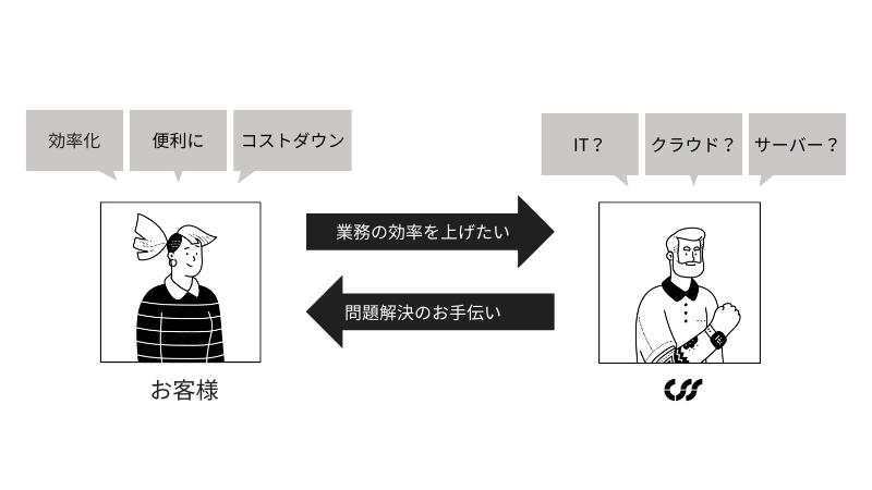 お客さまに寄り添った伴走型のシステムコンサルティング